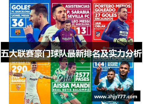 五大联赛豪门球队最新排名及实力分析