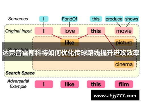 达克普雷斯科特如何优化传球路线提升进攻效率