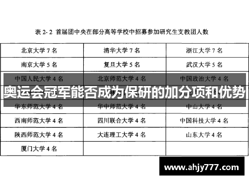 奥运会冠军能否成为保研的加分项和优势